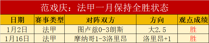 青春风暴连,日连胜,客场挑战不,皇冠体育,皇冠体育app,皇冠体育官网,皇冠体育下载,皇冠体育入口