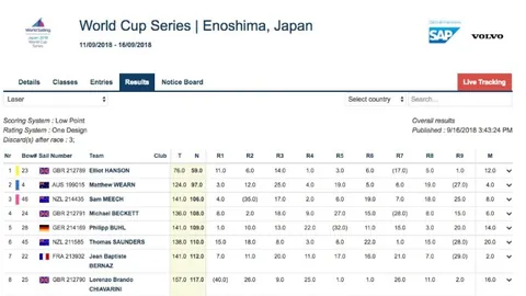 [英超]新帅引老将助力 利物浦首战告捷